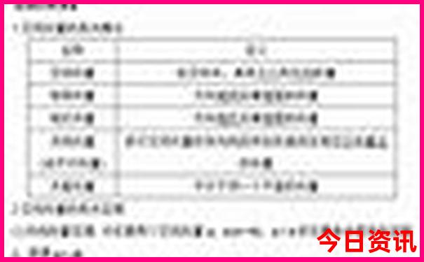 北海涠洲岛必去景点